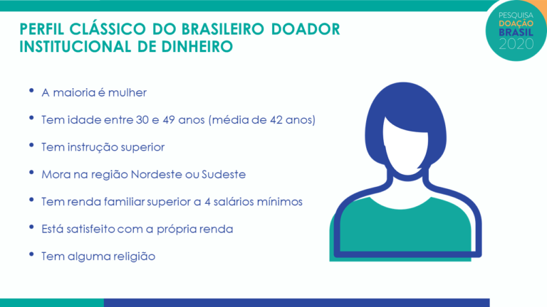 Perfil do doador