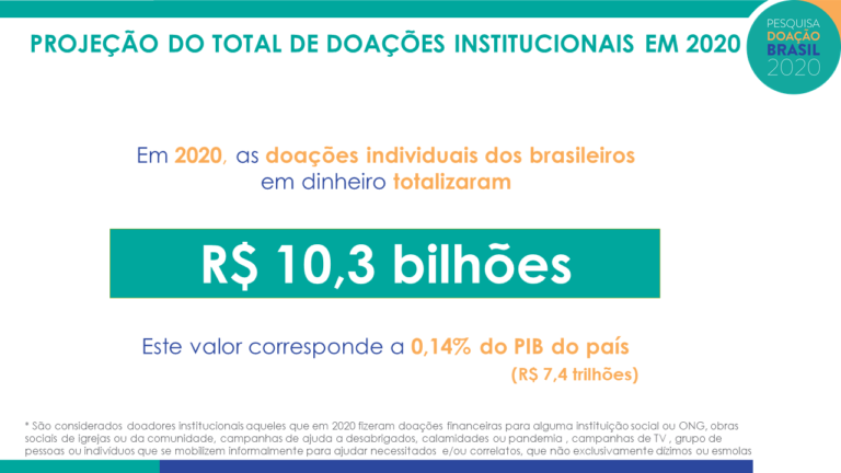 Total doado 2020