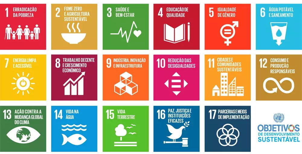 ODS - Objetivos de Desenvolvimento Sustentável